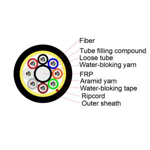 ADSS Fiber Cable