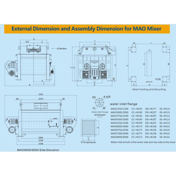 HZS90 Concrete Mixing Plant Double Shaft Paddle Mixer MAO1500 6.5T