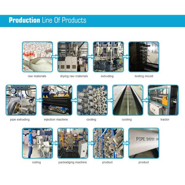 2.5 Inch White PVC Water Pipe Prices in Standard ASTM/DIN/ASNZ/JIS with Glue Connection