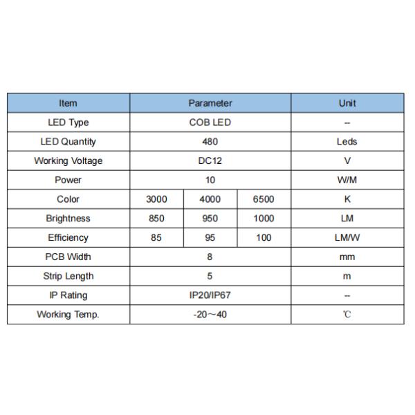 Reel To Reel LED Strip 480 LEDs/M COB (Chip-On-Board) Light For Cabinets, shelves lighting