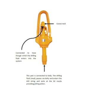 7500psi 1350KN SL225 Steel Gas Drilling Rotary Swivel