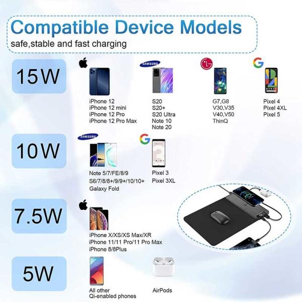 ABS PU 9V 2A Mouse Pad Wireless Charger 7.5W With Fast USB Ports