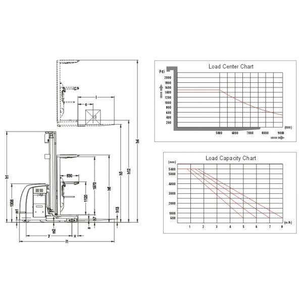 Electric Warehouse Order Picker , Narrow Aisle Order Picker Lift Truck Lifting Height 7000mm