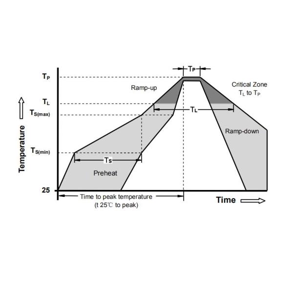 5.5x6mm GDT Gas Discharge Tube Surge Protector For Frequency Drivers VFDs