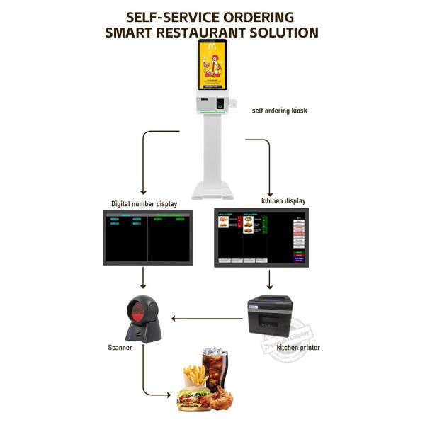 21.5" 24" 27" 32" Self Service Payment Kiosk Max Resolution 1920*1080 Digital Restaurant Menu Display