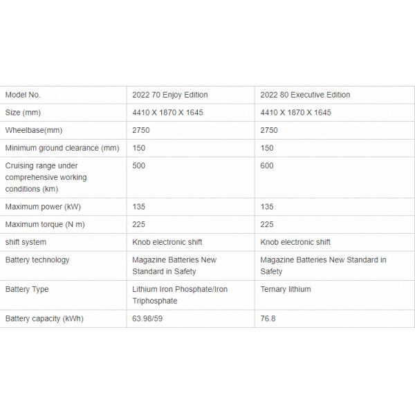 Gac Aion Y Plus 5 Seat Suv Electric Car Auto Energy Vehicle Suv Ev Car Fast Shipping