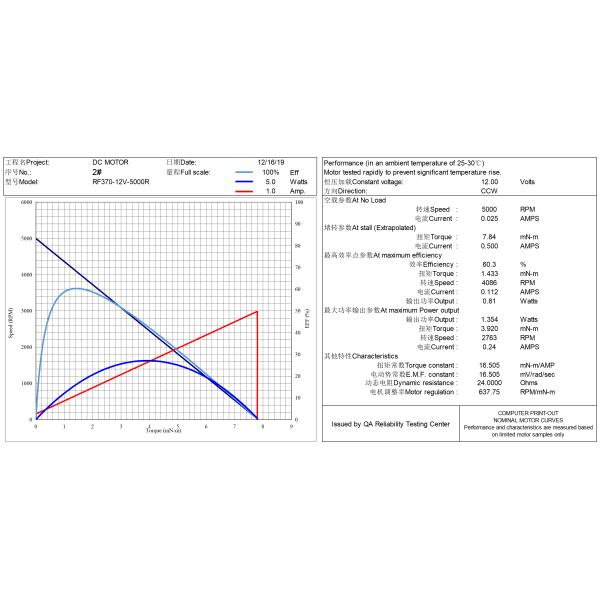 D37mm Spur Gearbox 12v 24v 1000rpm 30 Rpm 15 Watt 20w 10kgcm High Speed Dc Geared Motor For Auto Cooker