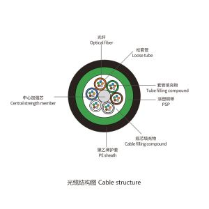 Twisted Light Armored PE Reinforced PSP GYTS Fiber Optic Cable for Outdoor