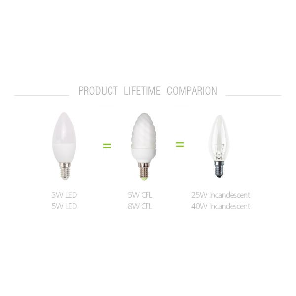 CRI80 E14 Lampholder Led C37 Lighting Lamp 3000k Warm White Energy Saving