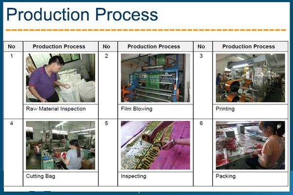 50x 12" LP Durable Wrinkle-Free Crystal Clear Vinyl Record Outer Sleeves