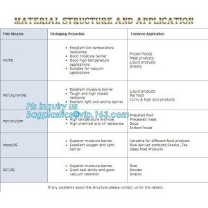custom printed rotisserie chicken bags roast chicken packaging bag, k handle