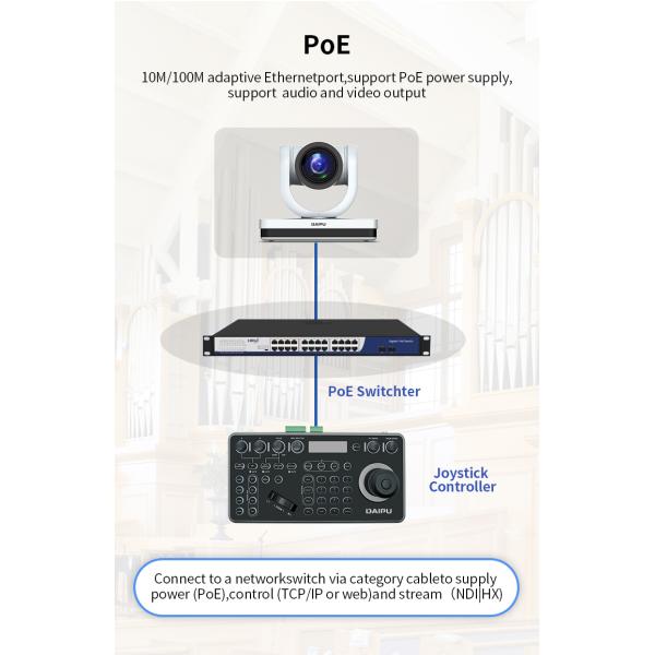 PTC-12N NDI HX2 PoE HD-MI 3G-SDI 1080P60 HD IP PTZ Camera Broadcasting at an Affordable