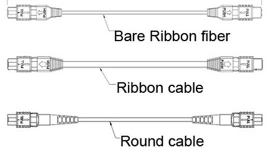 OM4 MTP Male 24F SX 50 / 125μm MTP Trunk Cable With G651 Magenta LSZH Jacket