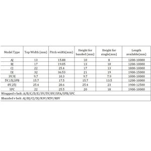 Height 17mm Transmission Triangle Multi Rib V Belt