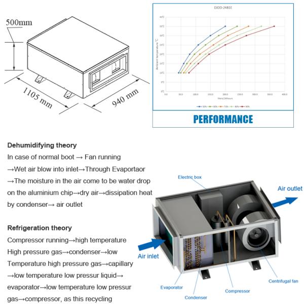 240L/D Ceiling Mounted Dehumidifier Industrial Grow Room Greenhouse Dehumidifiers for Indoor Swimming Pools