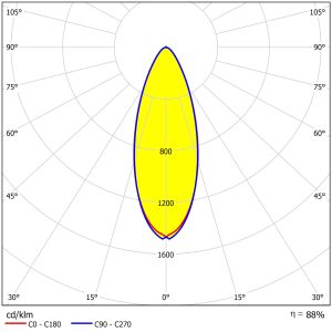 Waterproof Stadium Lamp Lens 3737/5050LEDs Precision Optical Lens