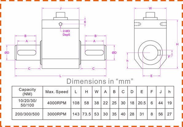 200 lb-in motor torque measurement 300 lbf*in
