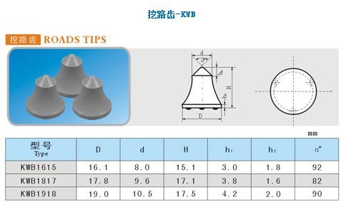 Extra Coarse Grain Size Tungsten Carbide Milling Tips / Road Milling Teeth