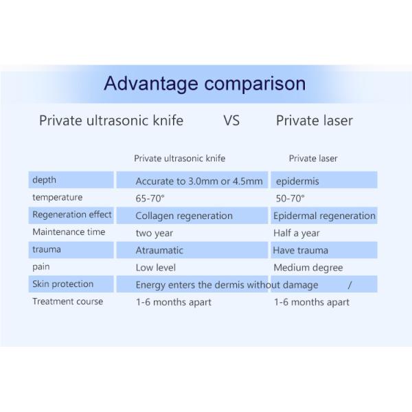 Portable 2 In 1 Ultrasound HIFU Beauty Machine For Wrinkle Removal Treatment