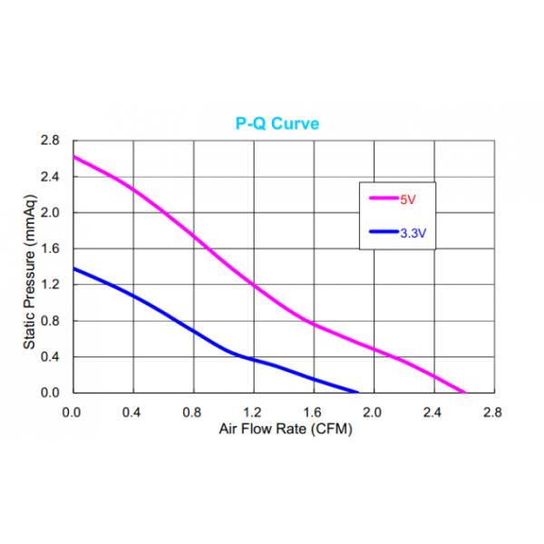 Super Mini Round IP57 DC Axial Fans / Laptop Cooling Fans High Speed
