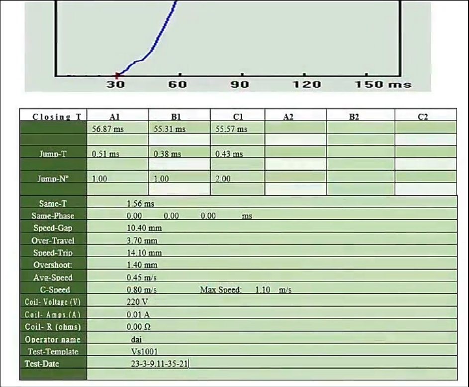 Electricity Speed Test 1mm Sensor High Voltage Short Circuit Live Characteristic