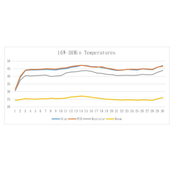 640led/M COB CCT Led Strip Light 3000K To 6500K Color Temperature DC24V IP20/IP65