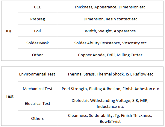 OEM ODM FR4 94v0 circuit board pcb assembly
