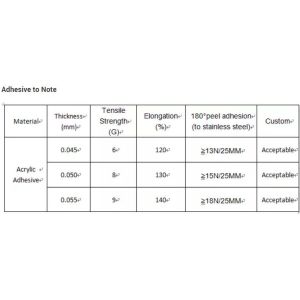 red cloth duct tape silver insulation tape black carpet protection usage masking