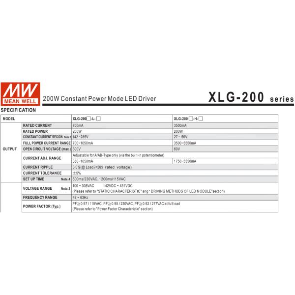 Constant Power Street Light LED Driver