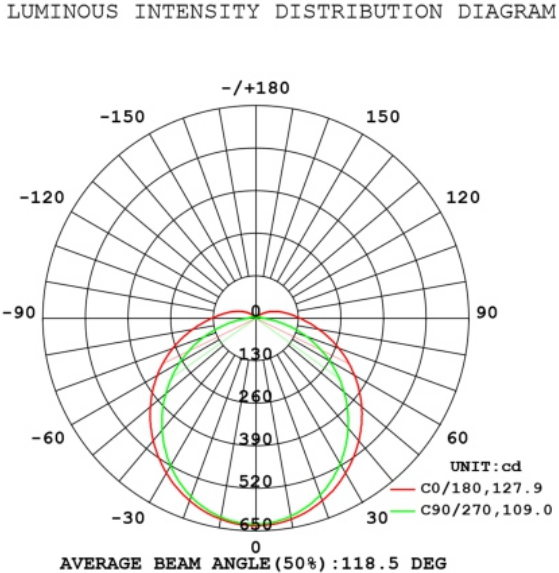40W 5 Years Warranty IP65 LED Tri-proof Light For Warehouse Parking Lot