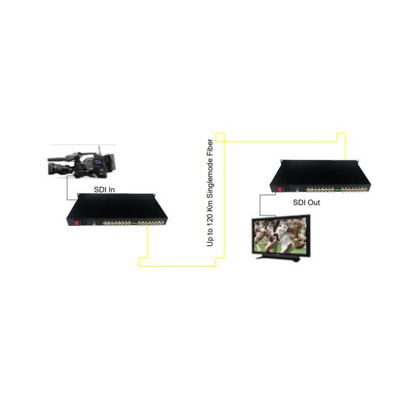 8Ch SD/HD/3G-SDI Fiber Converter with Loop-out 20km Transmission Rackmount