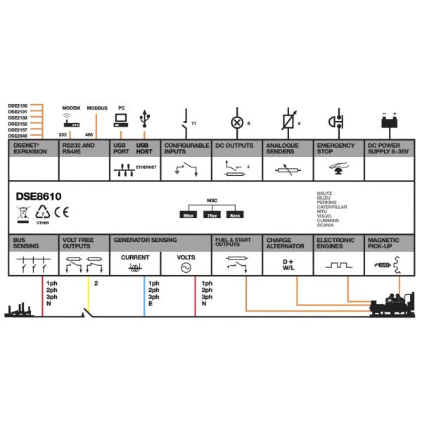 Deep Sea DSE8610 MKII Diesel Generator Controller