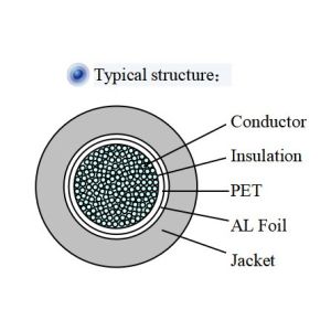 HDYZYZ CAT LAN Cable AL Foil Shield External Wiring Cable