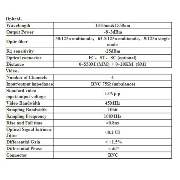 4 Channel 720P/960P/1080P CVI/AHD/TVI Fiber Optical to BNC Digital Video Converter