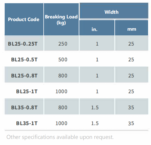 Cam Buckle Endless Tie Down Strap 2" For Securing / Lashing Fastening Loads