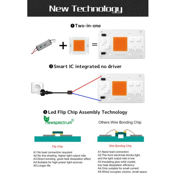 110V Solderless High Power Cob Led 80W High Luminous Efficiency