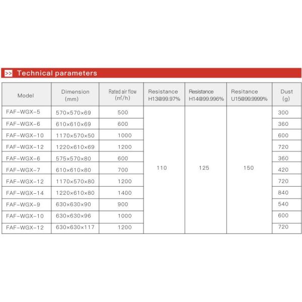 H10-U15 Mini Pleat Hepa Panel Filter Zero Leak Guarantee Durable For Clean Room