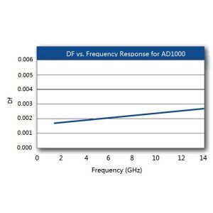 Rogers AD1000 Printed Circuit Board Arlon High Frequency PCB Double Sided With