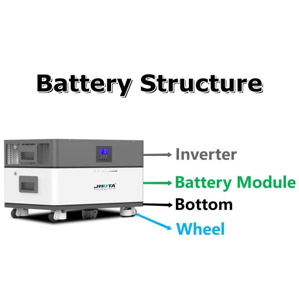 5KW 51.2V 100Ah Stacked Home Lithium Storage Battery All In One Systems