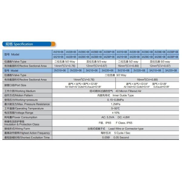 Buy Keyence FS-V31 Digital Fiber Optic Sensor New at wholesale prices
