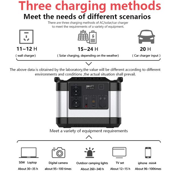 300000mAh Lithium Battery Portable Power Station 1000 Watt Solar Generator AC220v 110v