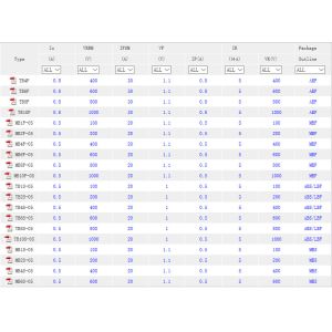 Bridge rectifier tube MBF ABS/LBF MBS ABF ABS factory in China