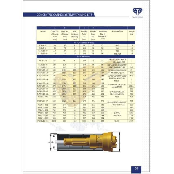 Dia 146mm Casing Drilling System Flexible Open / Close ISO 9001 Standard