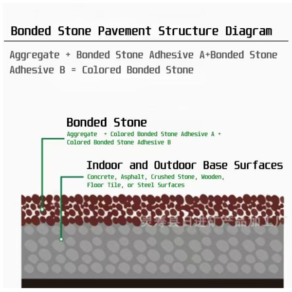 Sponge Polyurethane Construction Adhesive in Automotive Dashboards / Consoles Sports SGS
