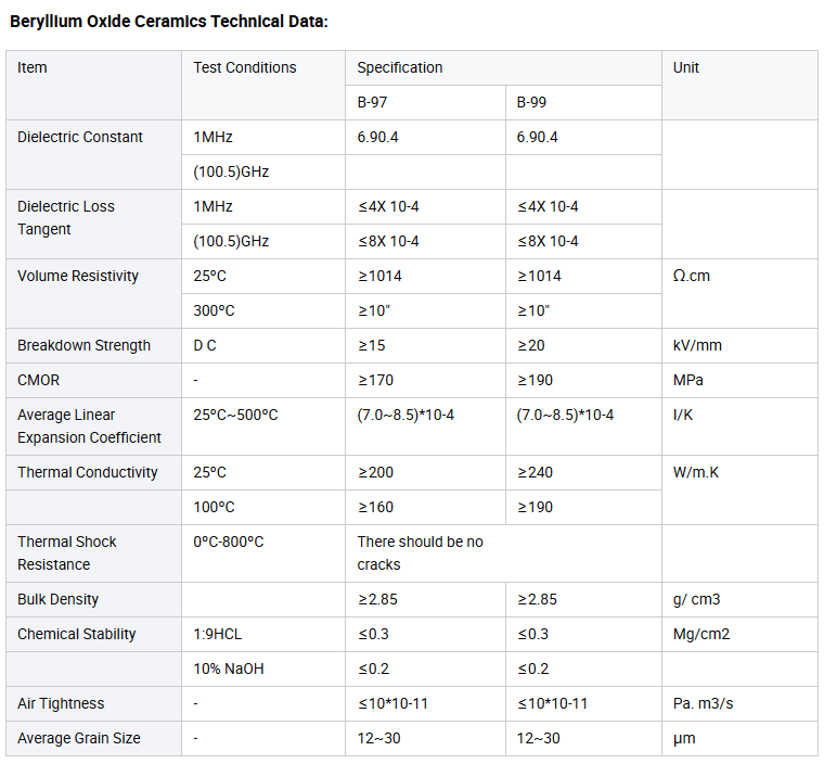 BeO Ceramic Substrate Excellent Heat Dissipation Insulating Beryllium Oxide Plate For Power Modules And LED Applications