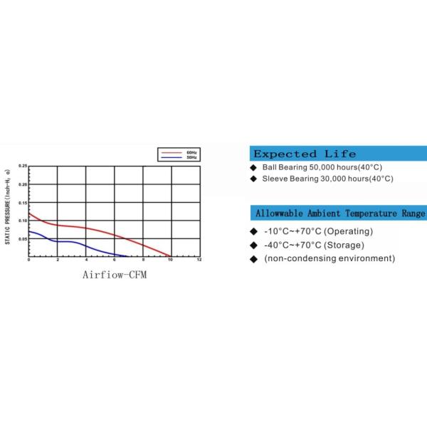 2400 3000RPM AC Cooling Fan For Washing Machine