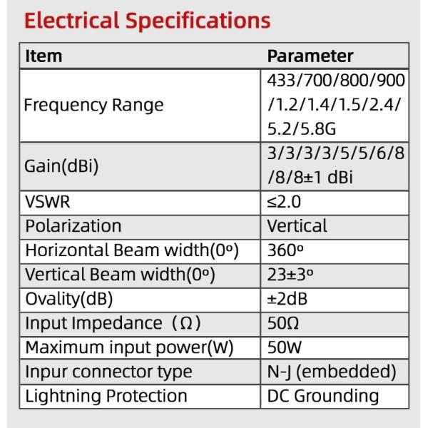 433MHz 900MHz 1.2g 1.5g 2.4G 5.2g 5.8g Digital Transmission Antenna