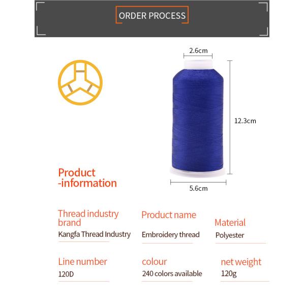 125G Embroidery Thread 120D 5000Y Polyester Thread for High Speed Embroidery Machine