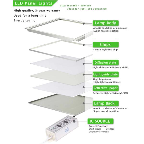 Stable LED Flat Panel Light 2835 SMD Simple Appearance 600 X 600MM / 300 X 1200MM