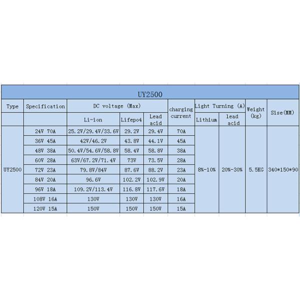 Forklift Battery Charger 12/24/36/48/60/72V AGM Lead Acid Battery Charger Gel AGV Battery Charger